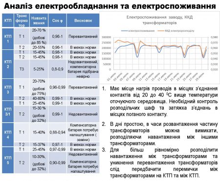 ПрАТ «Миронівська птахофабрика»