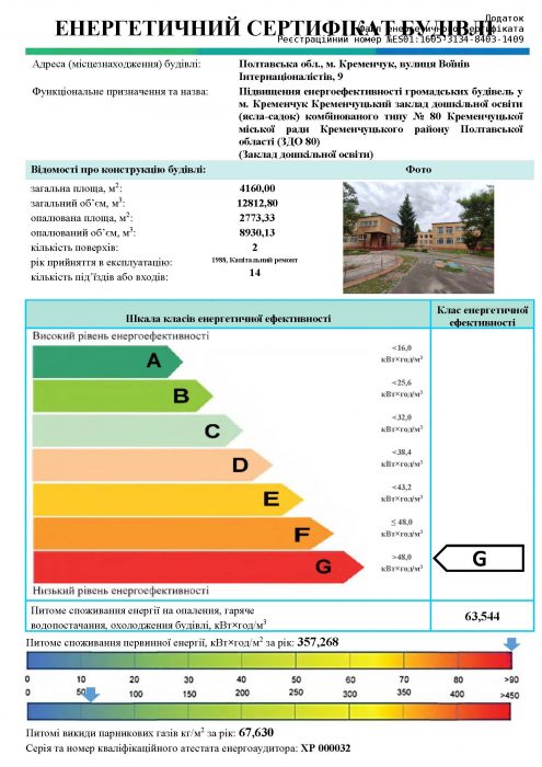 Кременчуцький заклад дошкільної освіти (ясла-садок) комбінованого типу № 80 Кременчуцької міської ради Кременчуцького району Полтавської області (ЗДО 80)