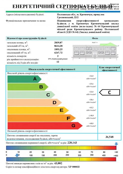 м. Кременчук Кременчуцький заклад дошкільної освіти (ясла-садок) № 64 Кременчуцької міської ради Кременчуцького району Полтавської області (ЗДО № 64)