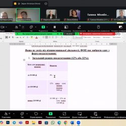 Перша зустріч студентського наукового гуртка “СЦБФПР” на тему: “Тонкощі податкового обліку в Польщі. ФОП та ТОВ у Польщі: правила оподаткування та звітність”