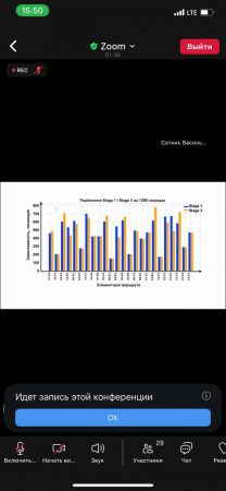 The 85th annual student scientific and practical conference was held at the Department of Automation and Computerised Train Control