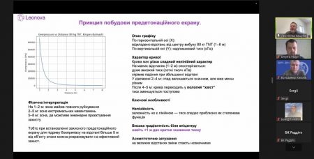 ПЛАТФОРМА ІННОВАЦІЙ ДП НІРІ