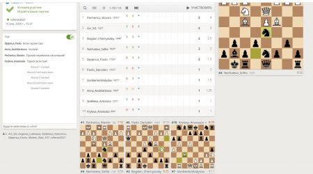 16.04.2026 РОКУ ВІДБУВСЯ ОНЛАЙН ТУРНІР З ШАХІВ СЕРЕД ЗДОБУВАЧІВ ВИЩОЇ ОСВІТИ ПЕРШОГО ТА ДРУГОГО РІВНІВ  І-V КУРСІВ УКРДУЗТ