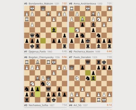 16.04.2026 РОКУ ВІДБУВСЯ ОНЛАЙН ТУРНІР З ШАХІВ СЕРЕД ЗДОБУВАЧІВ ВИЩОЇ ОСВІТИ ПЕРШОГО ТА ДРУГОГО РІВНІВ  І-V КУРСІВ УКРДУЗТ