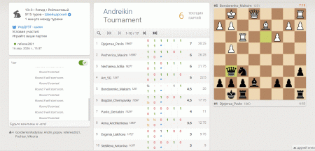 16.04.2026 РОКУ ВІДБУВСЯ ОНЛАЙН ТУРНІР З ШАХІВ СЕРЕД ЗДОБУВАЧІВ ВИЩОЇ ОСВІТИ ПЕРШОГО ТА ДРУГОГО РІВНІВ  І-V КУРСІВ УКРДУЗТ