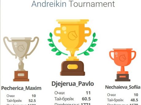 16.04.2026 РОКУ ВІДБУВСЯ ОНЛАЙН ТУРНІР З ШАХІВ СЕРЕД ЗДОБУВАЧІВ ВИЩОЇ ОСВІТИ ПЕРШОГО ТА ДРУГОГО РІВНІВ  І-V КУРСІВ УКРДУЗТ